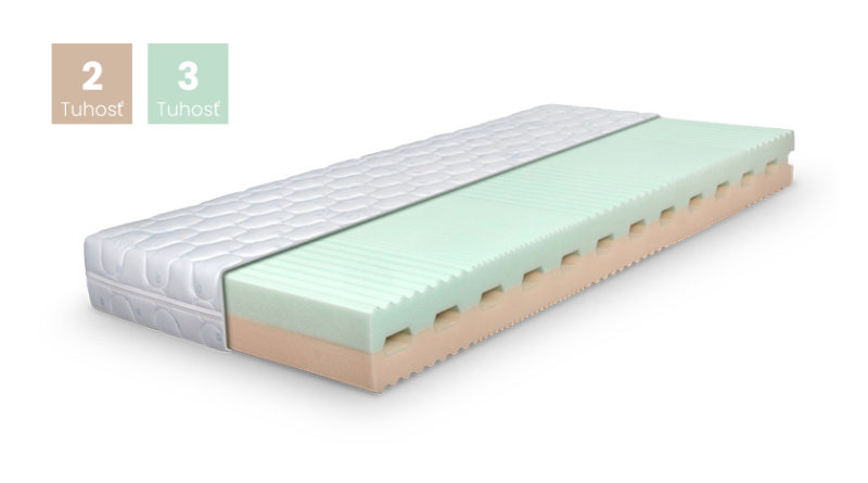 Matrac Roxana - Sofa Studio